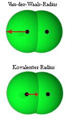 Van-der-Waals-Radius