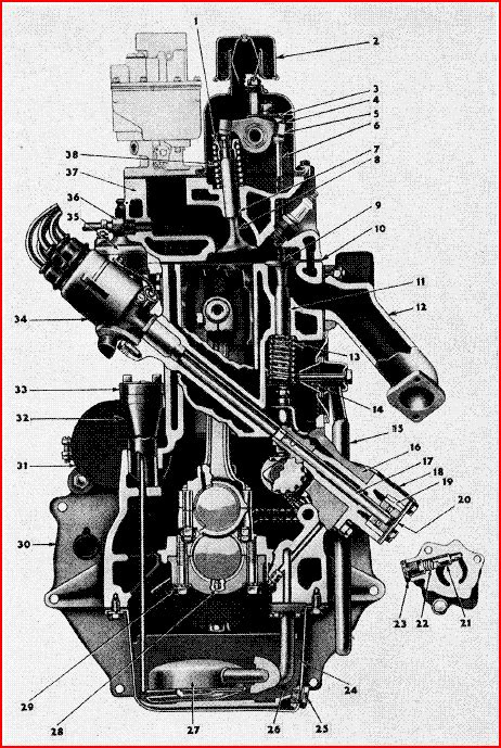 History of jeep 134 l head go devil engine