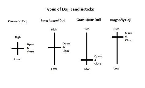 Doji Candle Ultimate Guide • Asia Forex Mentor