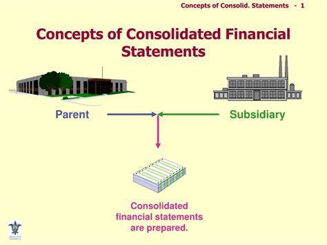 Casual Info About Subsidiary Consolidated Financial Statements - Holetv