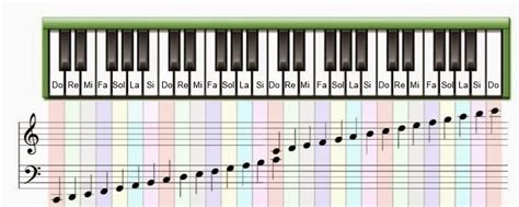 Bases du solfège