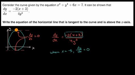 Equation Of Tangent Line In 3d - Tessshebaylo