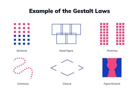 Gestalt principles similarity web design - fetihowto