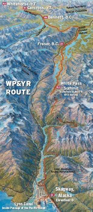 White Pass and Yukon Route Railroad – Riveted