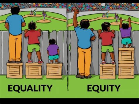 The difference between equality and equity in the public education system