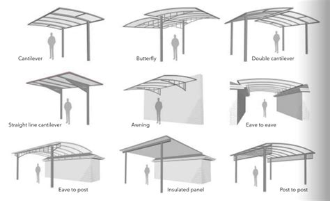 Custom Built Cantilever Shade Structures | Outdoor InDesign — Outdoor ...