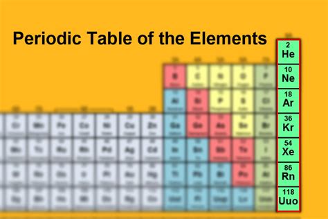 Group 18 Periodic Table - astonishingceiyrs