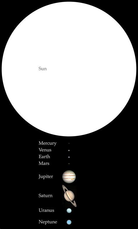 Proportionally sized Solar System objects in natural colors