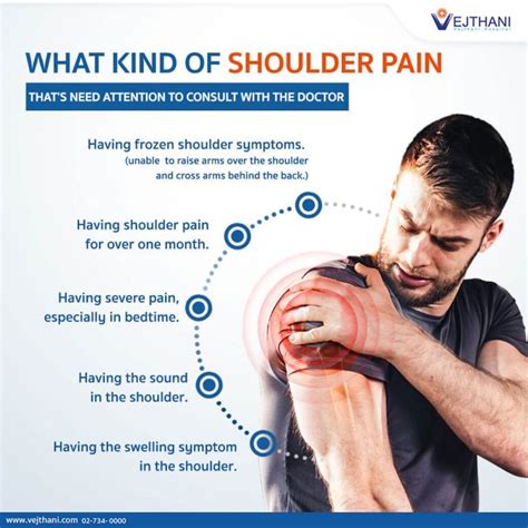 WHAT KIND OF SHOULDER PAIN THAT’S NEED ATTENTION TO CONSULT WITH THE DOCTOR?