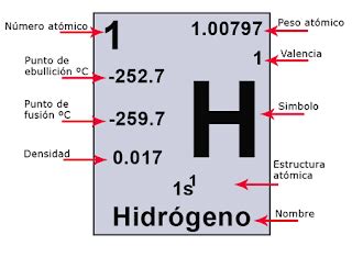 QUIMICA FACIL : Conceptos Básicos (Número Atómico, Número de Masa y Masa Atómica)