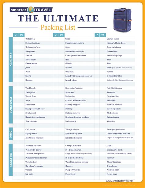 The Ultimate Packing List - SmarterTravel.com