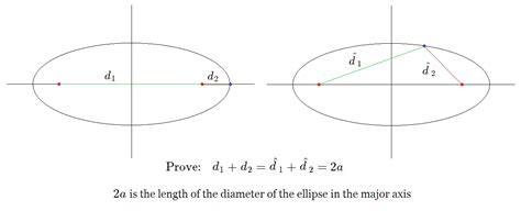 Find Equation Of Ellipse Given Foci And Point - Tessshebaylo