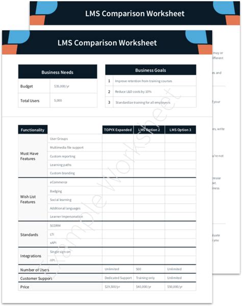 How to Perform an LMS Features Comparison