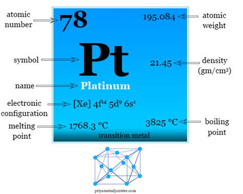 Platinum - Metal, Symbol, History, Properties, Uses, Production