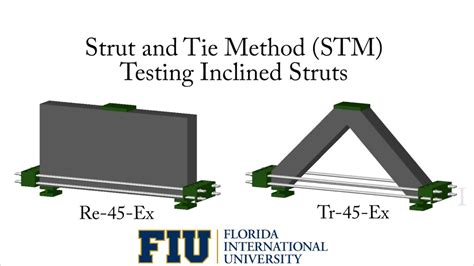 Experimental Testing of Concrete Struts (FIU Research) - YouTube