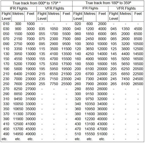 Instrueren Klas Interpretatie feet and meter conversion table Eik Moskee Fruit groente