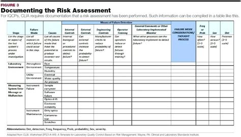 Quality Risk Assessment Template Excel | Business risk, Assessment rubric, Math assessment