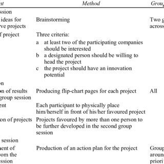 Project generator design | Download Table