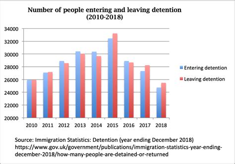 Latest detention statistics: Much room for improvement – Detention Forum