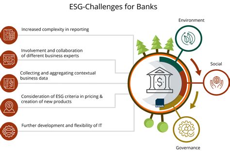 ESG: What Banks Can Expect due to the Sustainability Criteria