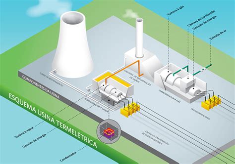 Thermal Power Plant Infographic on Wacom Gallery