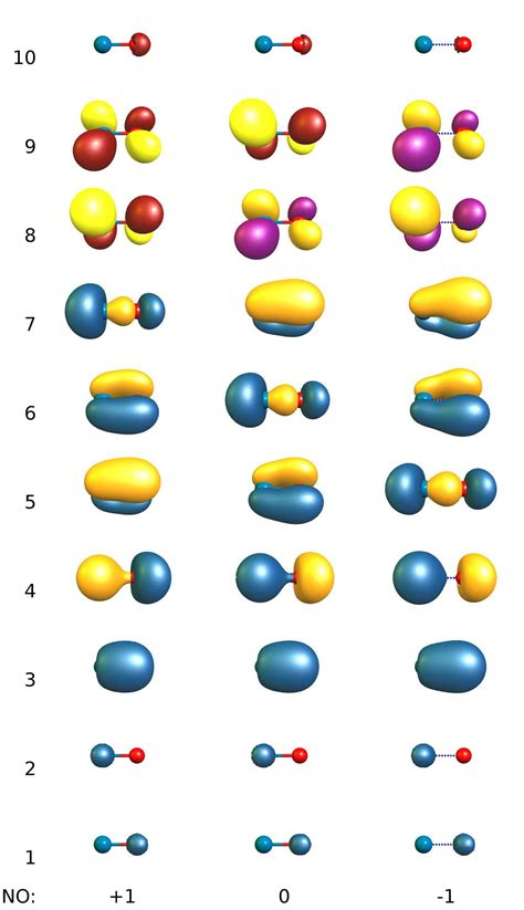 How Does the Molecular Orbital Diagram of NO+ Impact its Chemical Properties?