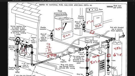 5 general pipe sizing considerations for fuel gas piping - YouTube