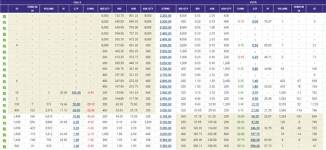 Option Chain Analysis - Assured Guide To Understand It.