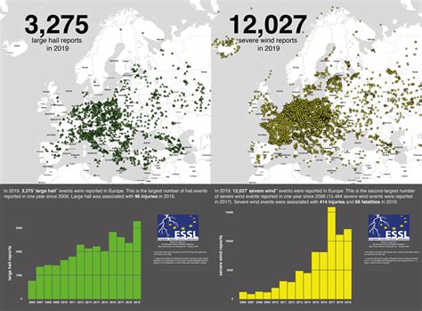 Severe weather season 2019: summary | European Severe Storms Laboratory