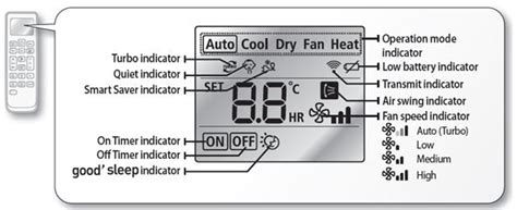 How to operate the remote control of Samsung AC? | Samsung Saudi Arabia