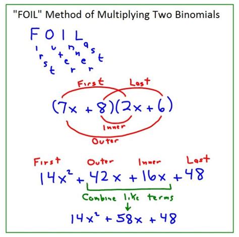 Foil Method Formula