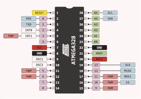 Atmega328p Smd Pinout