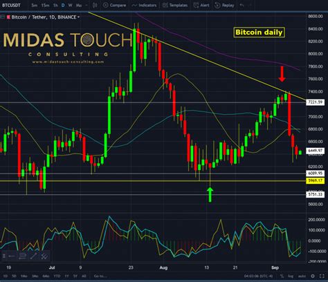 083/18 Crypto Chartbook - No position in the market is often the most valuable one, September ...