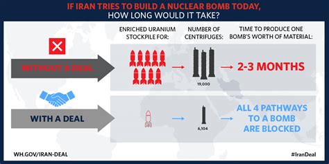 The Historic Deal that Will Prevent Iran from Acquiring a Nuclear ...