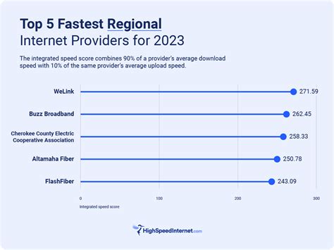 Internet speed test: Which providers offer fastest service? A new ...