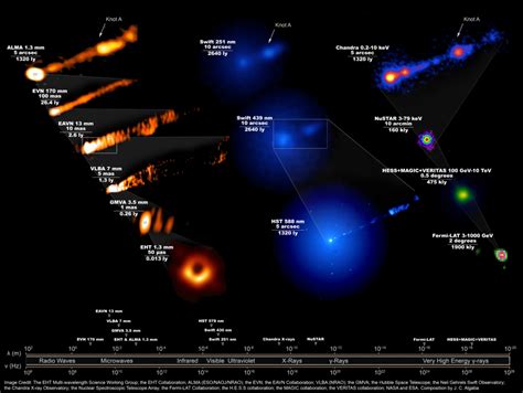 VIDEO: Multi-wavelength Observations Reveal Impact of Black Hole on M87 Galaxy - National Radio ...