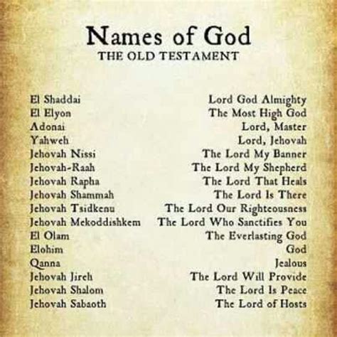 Quotes about Names Of God (59 quotes)