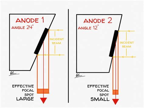 The One with The X-Ray Tube - Physics with F.R.I.E.N.D.S - RadioGyan