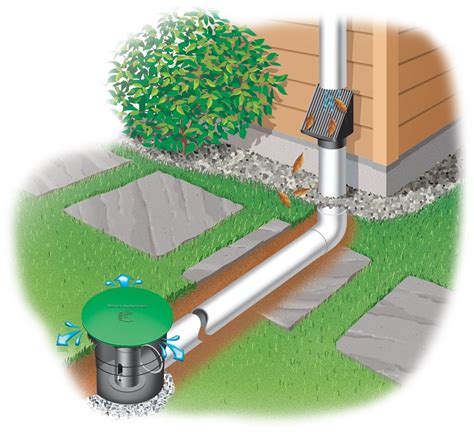 How to Prevent Freezing, Blockages & Breaks in Underground Downspout Drainage Systems