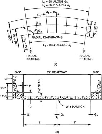 12.6: EXAMPLE ALLOWABLE STRESS DESIGN OF CURVED-STRINGER BRIDGE ...