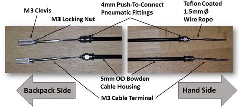 View of Bowden cables removed from UHMWPE guide blocks. Bowden Cable... | Download Scientific ...