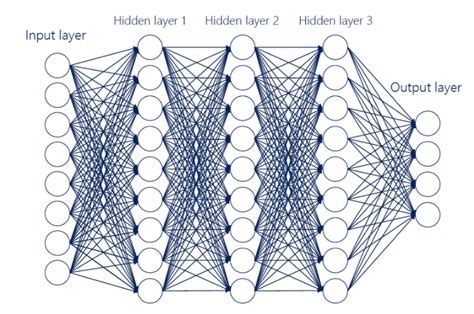 Deep Neural Network (DNN) example. | Download Scientific Diagram