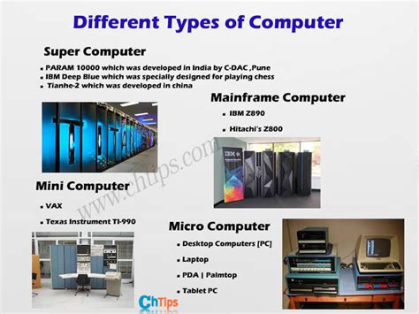 What Are The Different Types Of Computer System?