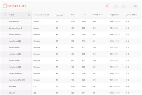 How to Find the Screen Sizes of Popular Devices - WebFX