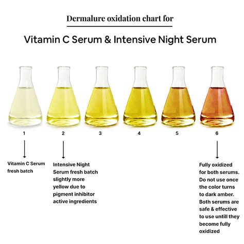 Vitamin C Serum 15% with L-Ascorbic Acid & Glutathione Ferulic Acid