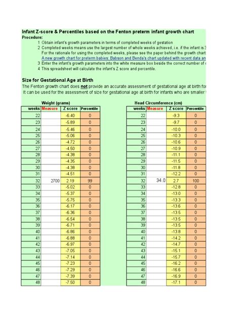 Fenton Growth Chart Calculations | PDF | Preterm Birth | Percentile