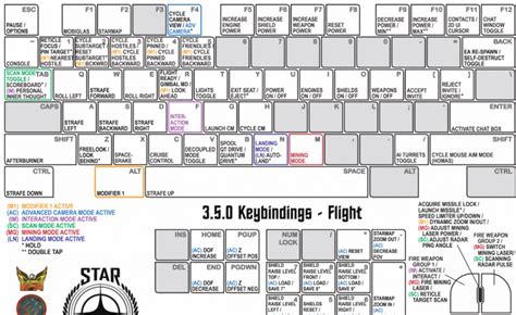Star Citizen Alpha 3.5 Controls & Key Bindings