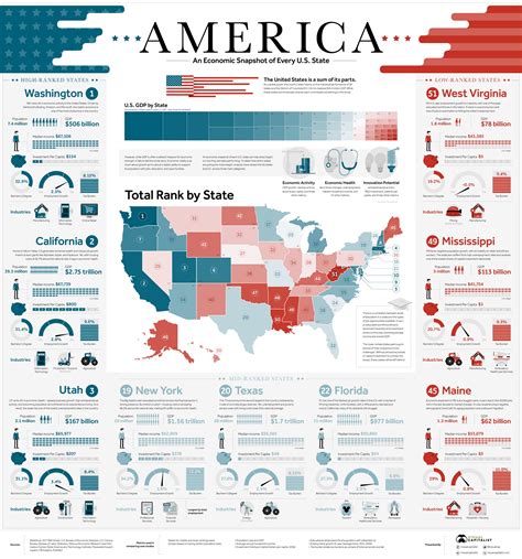 The Best and Worst U.S. State Economies - Vivid Maps