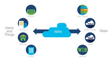 What Is Network Architecture? - Cisco