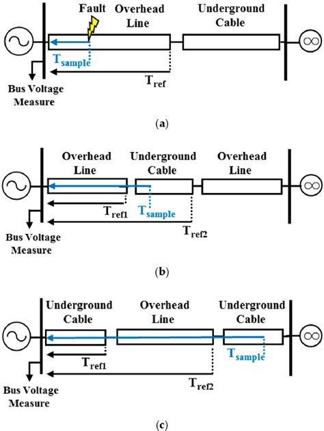 Figure 1 from A Study on Application of Recloser Operation Algorithm for Mixed Transmission ...